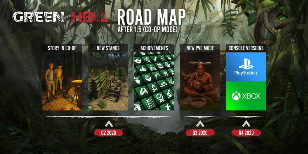 Zdjęcie okładkowe wpisu: Green Hell sprzedało już 700 tys. kopii – Creepy Jar prezentuje nową roadmapę