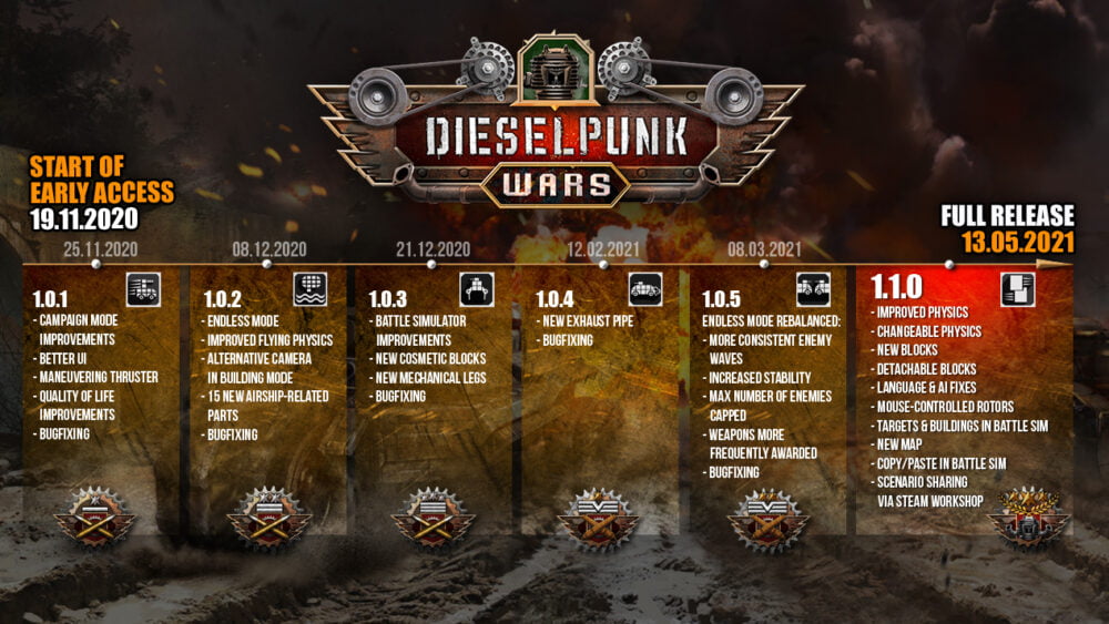 Zdjęcie okładkowe wpisu: Pełna wersja Dieselpunk Wars debiutuje na Steam