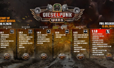 Zdjęcie okładkowe wpisu: Pełna wersja Dieselpunk Wars debiutuje na Steam