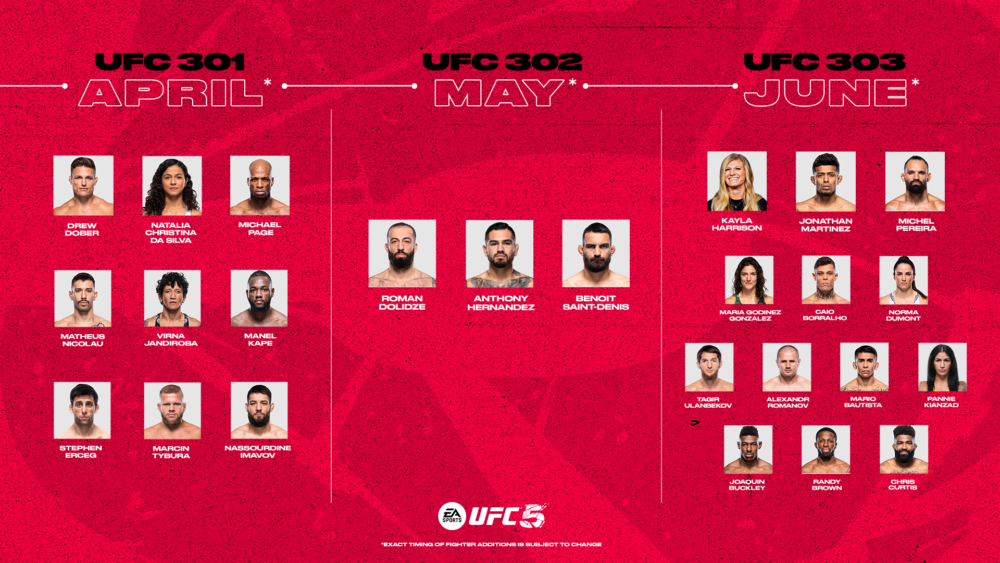 Zdjęcie okładkowe wpisu: EA SPORTS UFC 5 otrzymało największą aktualizacją zawodników w historii